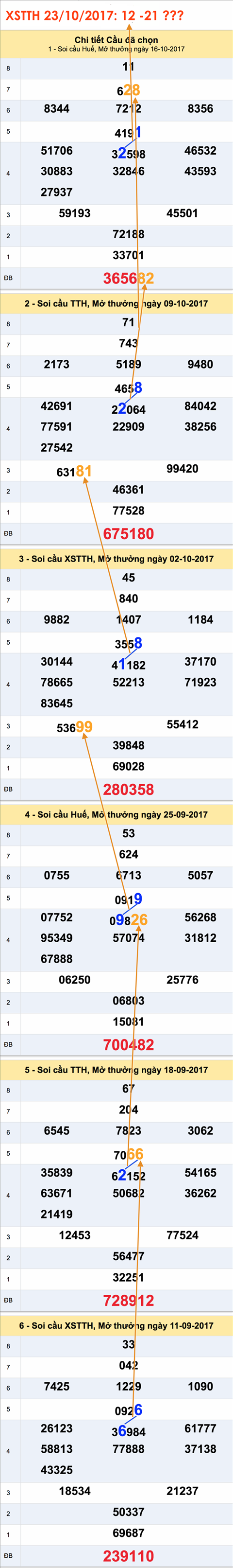 Tham khao XSMT-An so XSTTH-23-10-2017.png Tham khao XSMT-An so XSTTH-23-10-2017.png